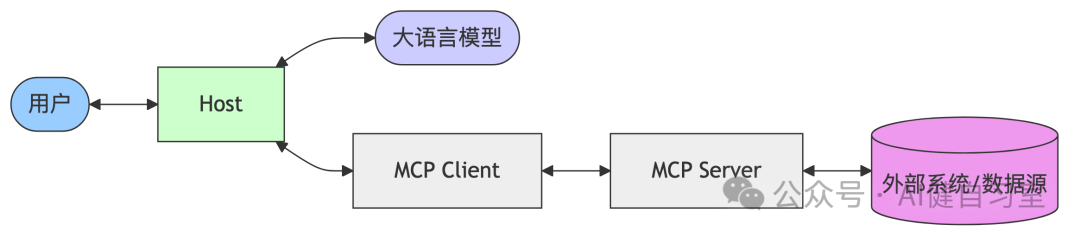 mermaid-diagram-2