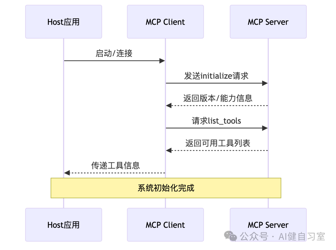 mermaid-diagram-3