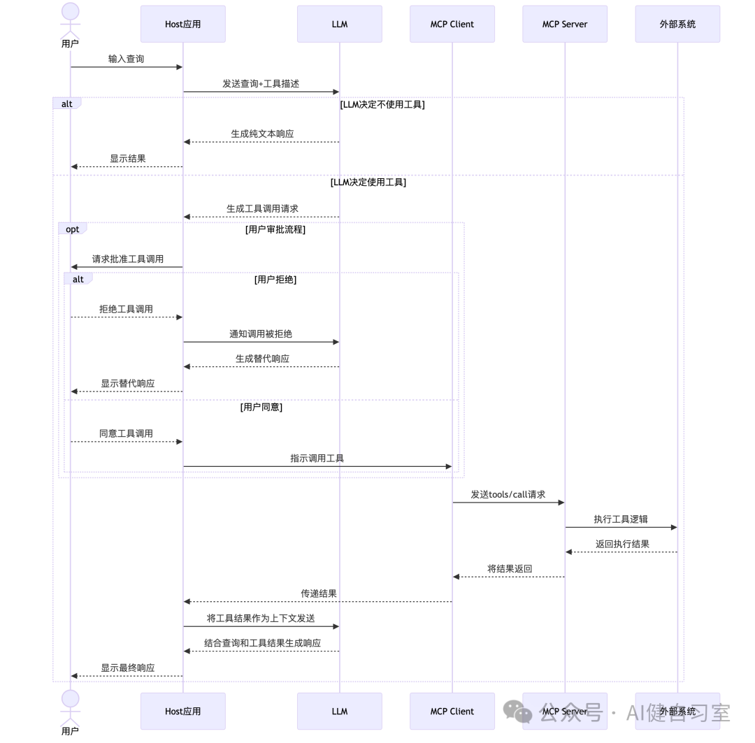 mermaid-diagram-4