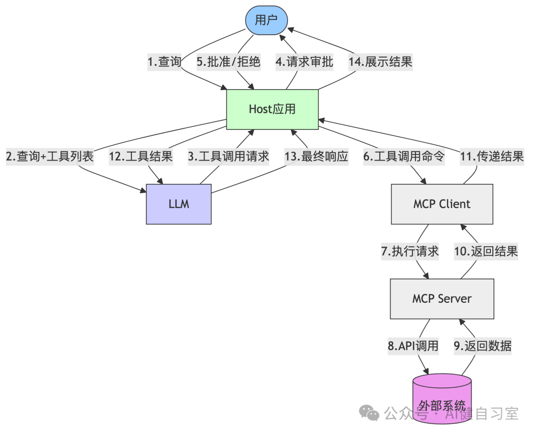 mermaid-diagram-5