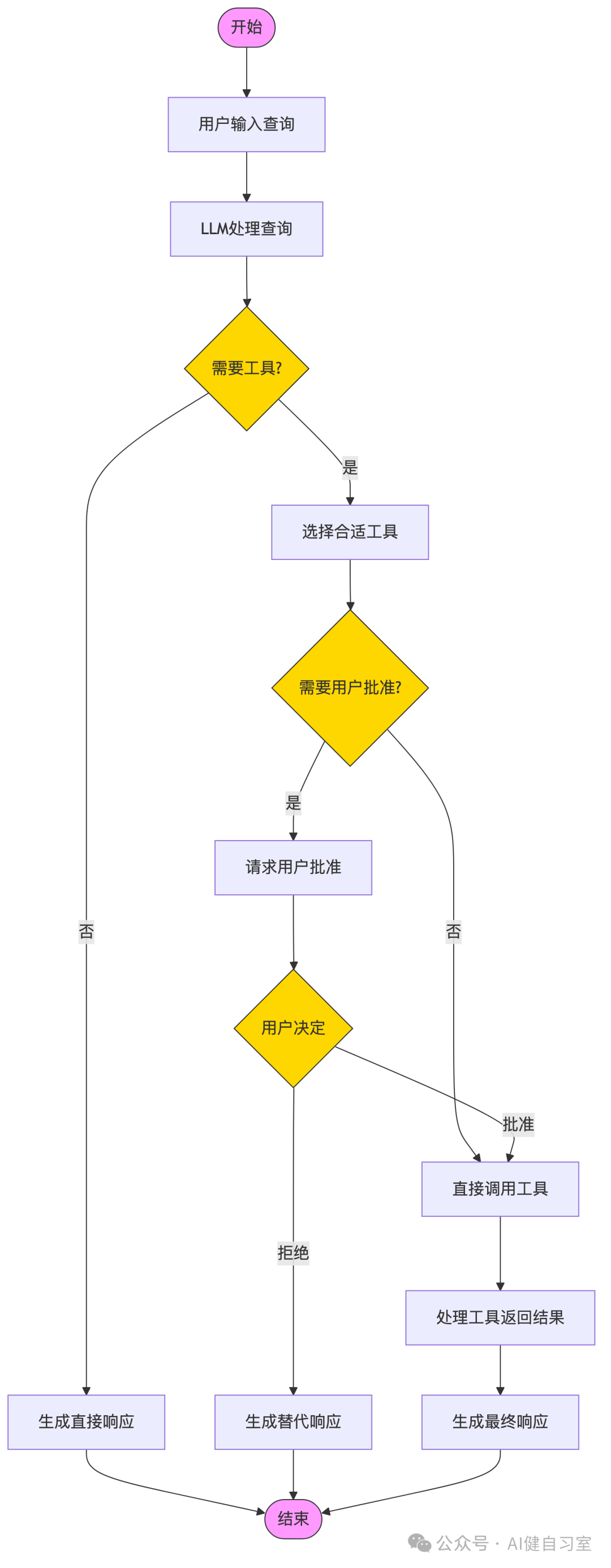 mermaid-diagram-6