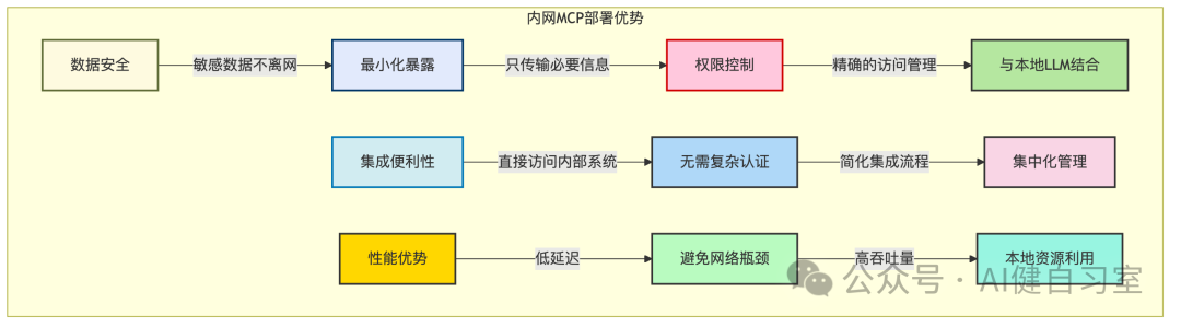 mermaid-diagram-7