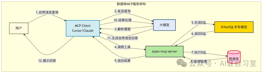 mermaid-diagram-8