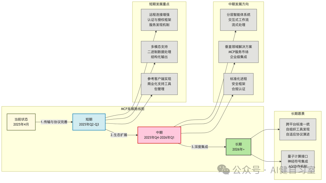 mermaid-diagram-9