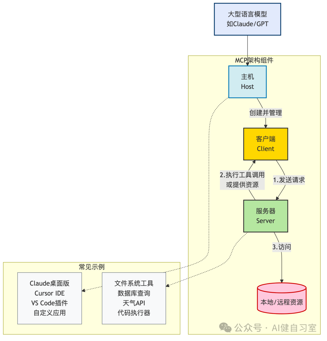 mermaid-diagram-1