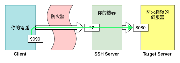 情境 1 解法示意圖