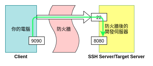 情境 1 解法示意圖